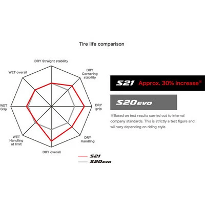 Bridgestone Tires Closeout Helmets 4 Bridgestone Tires Closeout Helmets - Image 2